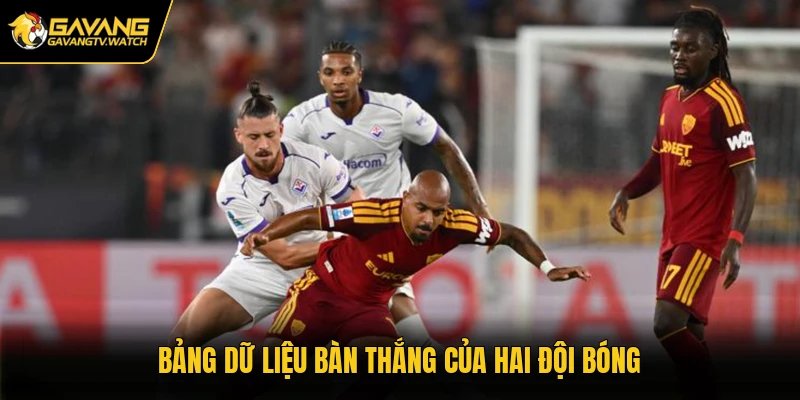 Bảng dữ liệu bàn thắng của hai đội bóng