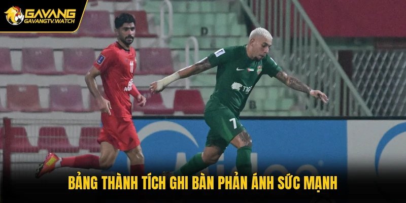 Bảng thành tích ghi bàn phản ánh sức mạnh